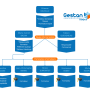 organigramme_gestan_campus_2024.png